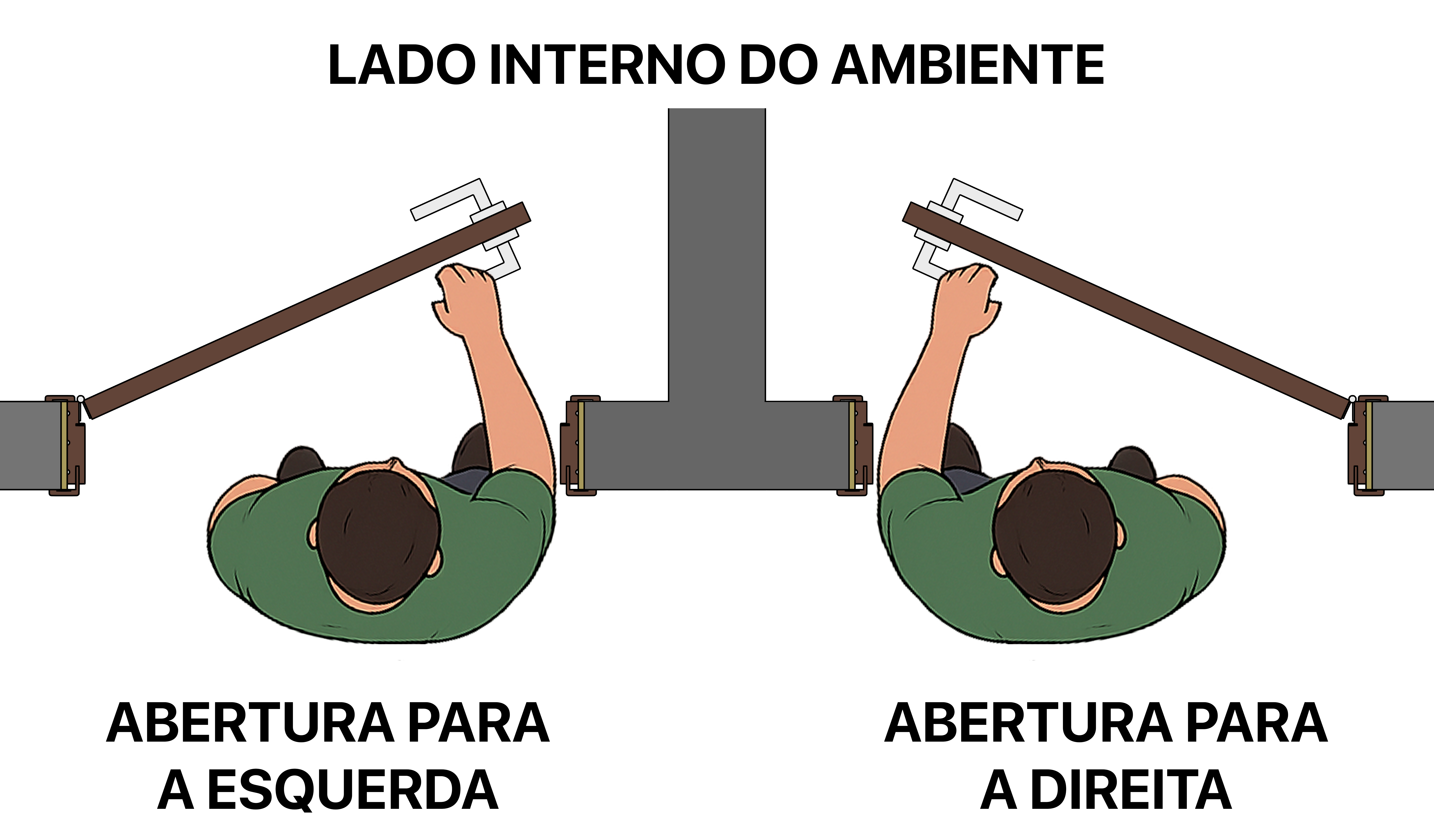 Diagrama mostrando abertura para a esquerda e abertura para a direita